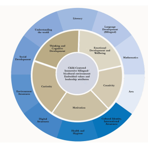 哈罗海口学校招生简章(幼儿园-高中)(图2)