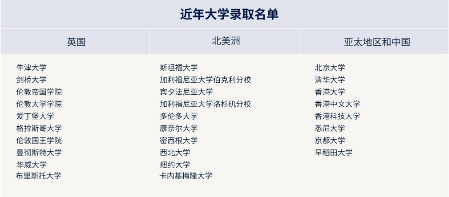 哈罗学校奖学金(图3) 哈罗学校奖学金(图3)