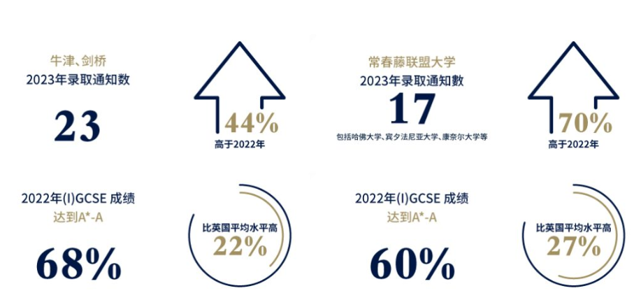 哈罗学校奖学金(图2) 哈罗学校奖学金(图2)