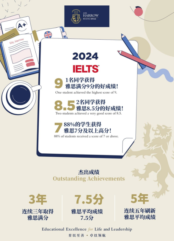 官宣!哈罗北京雅思平均分位列第一梯队,全国仅两所学校上榜(图2)