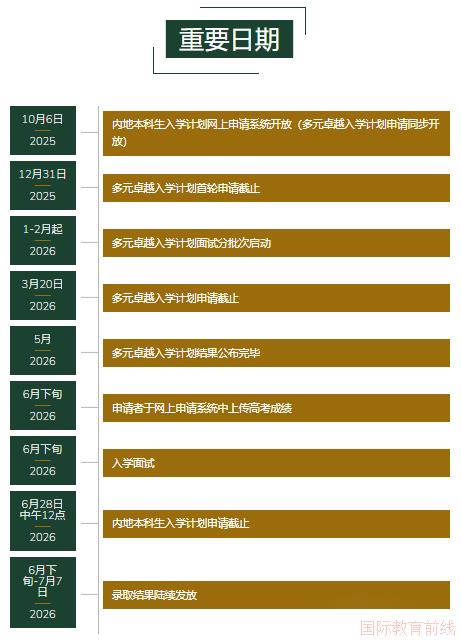重庆哈罗礼德学校!2026高考申请香港八大本科,这份全指南收好(图1)