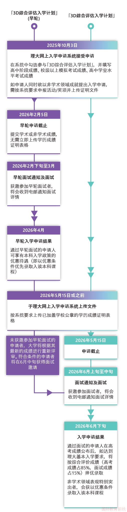 重庆哈罗礼德学校!2026高考申请香港八大本科,这份全指南收好(图4)