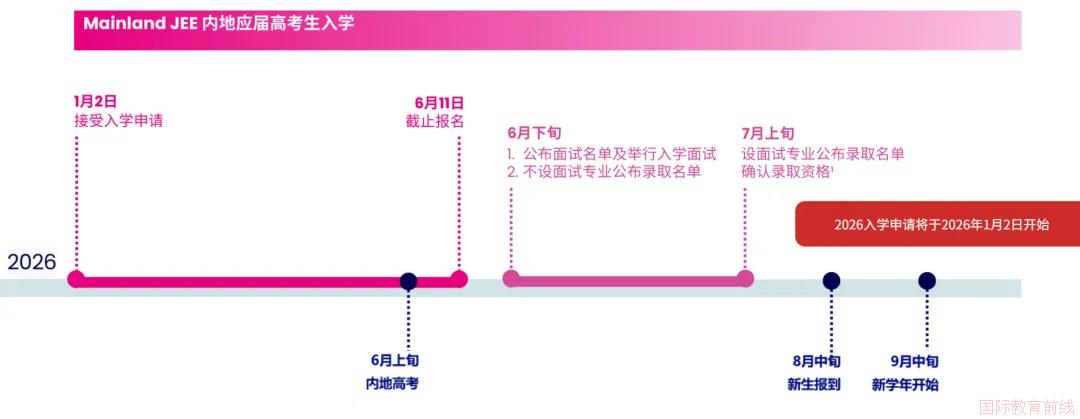重庆哈罗礼德学校!2026高考申请香港八大本科,这份全指南收好(图6)