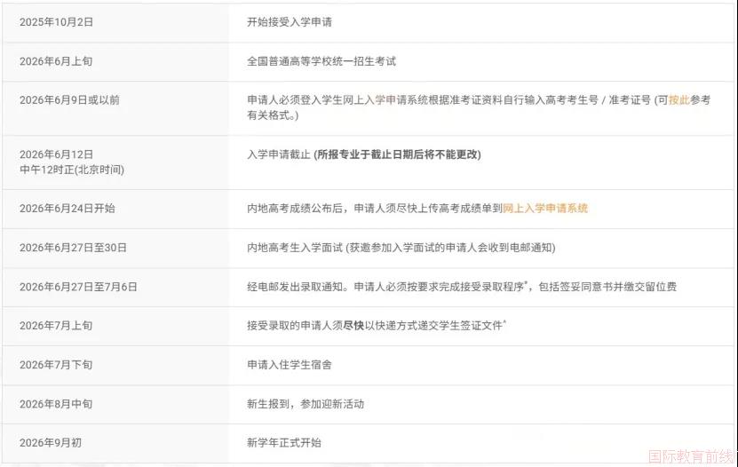 重庆哈罗礼德学校!2026高考申请香港八大本科,这份全指南收好(图7)