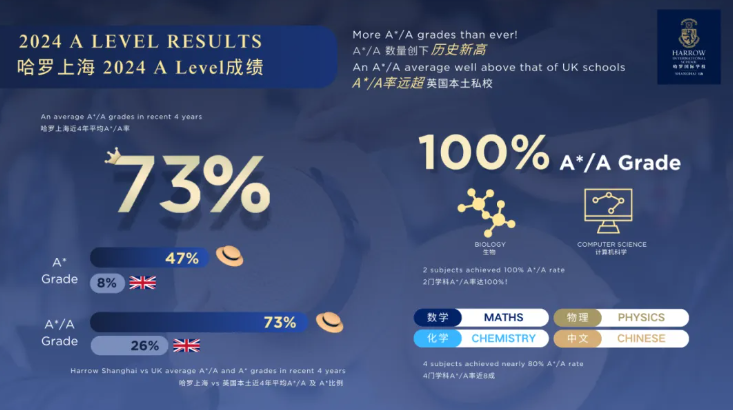 上海哈罗全额奖学金限时抢!2年免费就读,手慢无!(图2)